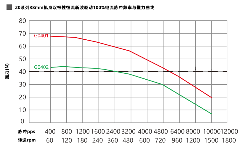 推力曲線(xiàn)图